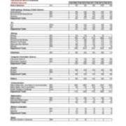 Enrollment by Majors - Primary Majors Only