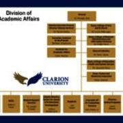 2021-2022 Division of Academic Affairs