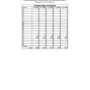 Total Enrollment by State