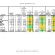 2008 Material Costs Compared to Acquisitions Budget Table