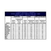2007-2008 Preliminary Statistics-Carlson Interlibrary Loan