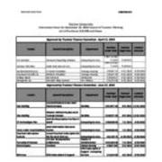 2014-9-18 Council of Trustees Agenda Attachment C