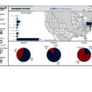 Demographic Term Data - Fall 2022 - FTE - Federal Cohort - US Map
