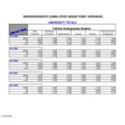Undergraduate Cumulative Grade Point Averages