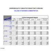 Undergraduate Cumulative Grade Point Averages