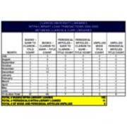 2004-2005 Intra Library Loan