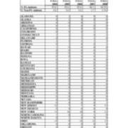 First time in College Enrollments by States