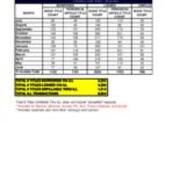 2012-2013 Interlibrary Loan Summary