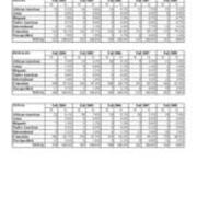 Transfer Students by Race and Gender
