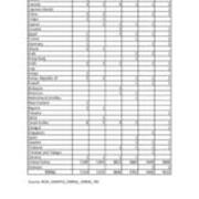 2021-2022 Country of Origin - International Students