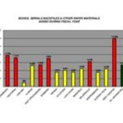 2009 Books, Serials Backfiles and Other Paper Materials Added During Fiscal Year