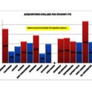 2013 Acquisitions Dollars Per Student FTE
