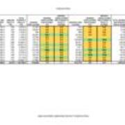 2008 Circulation Table
