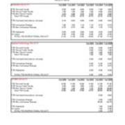 Instructional Faculty Headcount and Full Time Equivalent