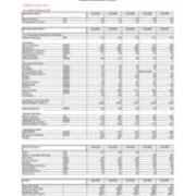 Enrollment by Majors-Primary Majors Only