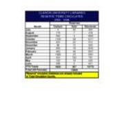 2005-2006 Reserves