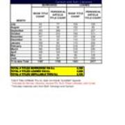 2008-2009 Interlibrary Loan Summary