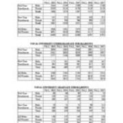 Total University Enrollments by Campus, Status and Gender