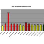 2004-2005 Year End Holdings Per Student FTE