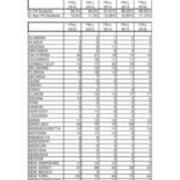 Total University Enrollments by State