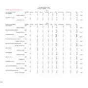 Fall 2007 Majors, by Race and Gender-Primary Majors Plus Non-Primary Majors