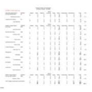 Fall 2005 Majors, by Race and Gender - Primary Majors Only
