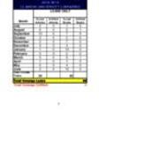 2019-07-03 Requests Sent Venango 2018-2019 - ILLiad