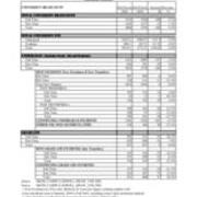 Total University Enrollment