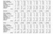 First Time in College Enrollment by Race and Gender