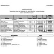 2015-11-19 Council of Trustees Agenda Attachment A