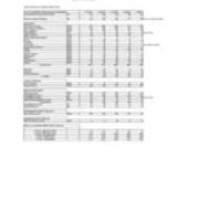 Degrees Awarded by Major