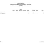Instructional Faculty by Race