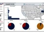 Demographic Term Data - Spring 2023 - Headcount - New Graduate Students - US Map