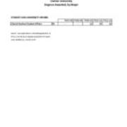Enrollment by Majors-Primary Majors Only