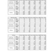Enrollment by Full-Time Part-Time Status