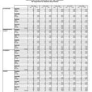 Instructional Faculty by Department and Gender