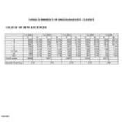 Grades Awarded in Undergraduate Classes