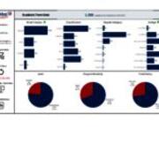 Academic Term Data - Fall 2022 - Headcount - URM (Underrepresented Minority)