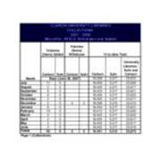 2007-2008 Preliminary Statistics-Microform Collection