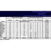 2012-2013 Books and Bound Periodicals