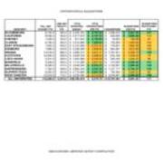 2008 Expenditures and Acquisitions Table
