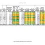 2008 Material Costs Table