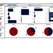 Academic Term Data - Fall 2022 - Headcount - New Graduate Students