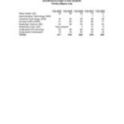 Enrollment of all New Students, by Major