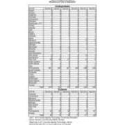 Total Enrollment by State
