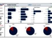 Academic Term Data - Spring 2023 - FTE - URM (Underrepresented Minority)
