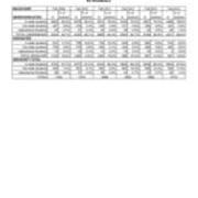Enrollment by Residency