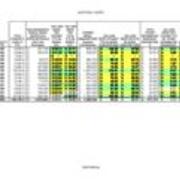 2006 Material Costs