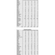 Total Enrollment by State