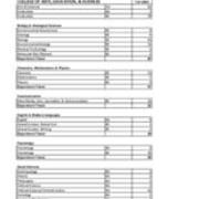 First Time in College Enrollment by Major